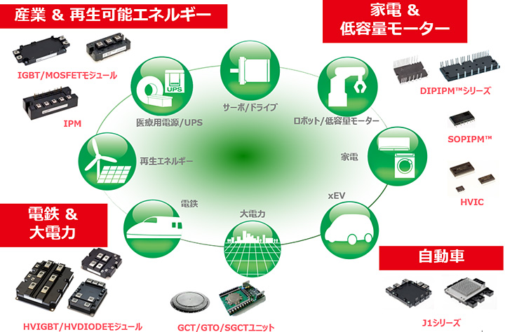 パワーデバイスの用途